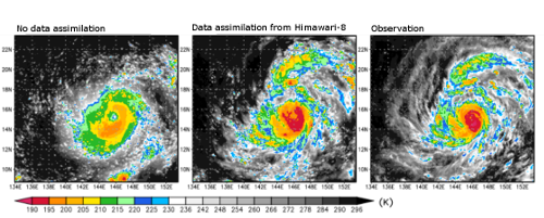 Simulation of typhoon