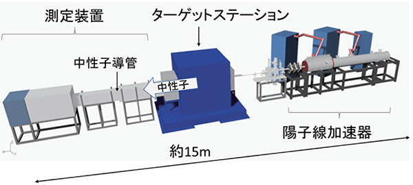 RANSの基本構造の図