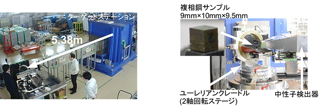 RANSと回折計の改良の図