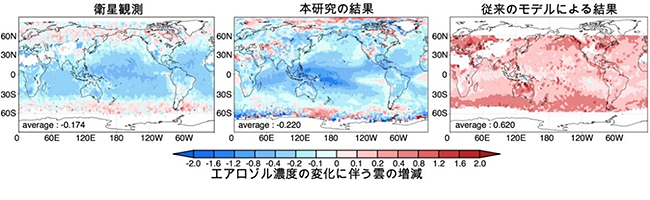 エアロゾル・雲相互作用の指標の大きさの分布の図