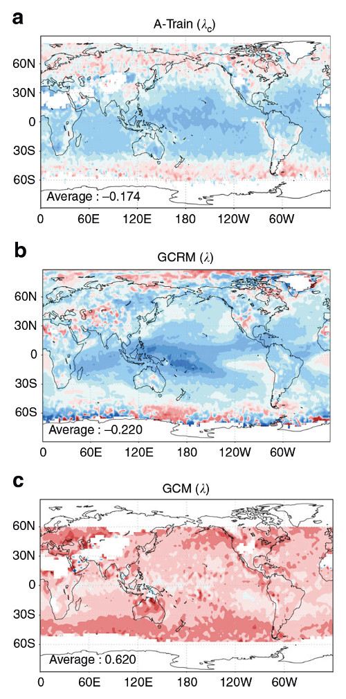 Three panels showing comparison of observational data with models