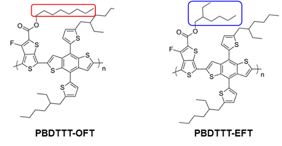 新しい半導体ポリマー「PBDTTT-OFT」と従来材料「PBDTTT-EFT」の構造式の図