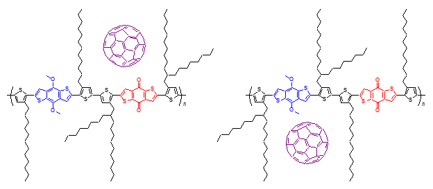 「双子の半導体ポリマー」が示す異なるフラーレン配置の模式図