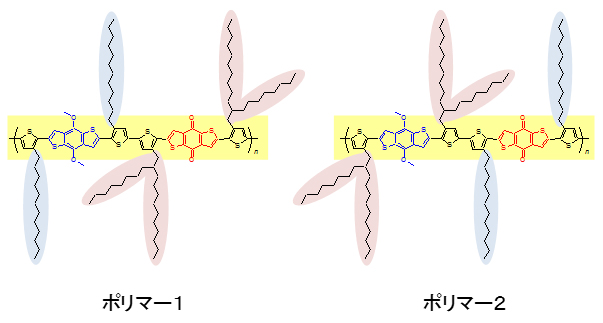 「双子の半導体ポリマー」の構造の図