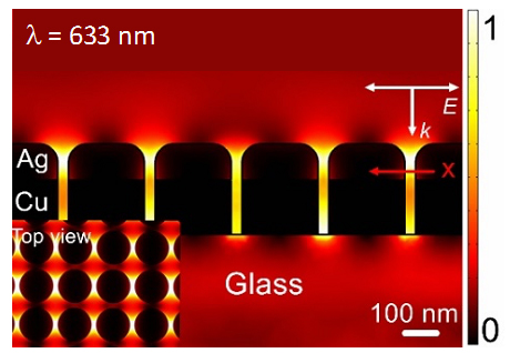 Ag/Cu周期的ナノドット構造よる電界増強のシミュレーション結果の図