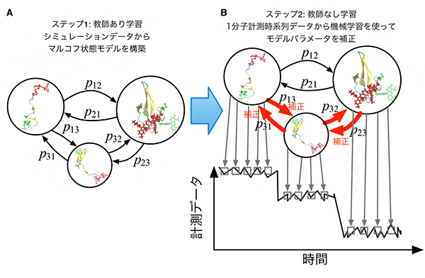 データ同化スキームの図