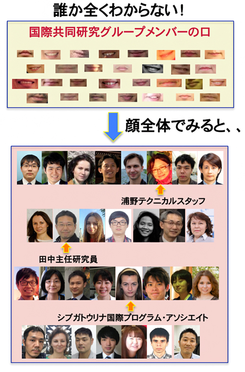 パターン認識による「顔」認証の図