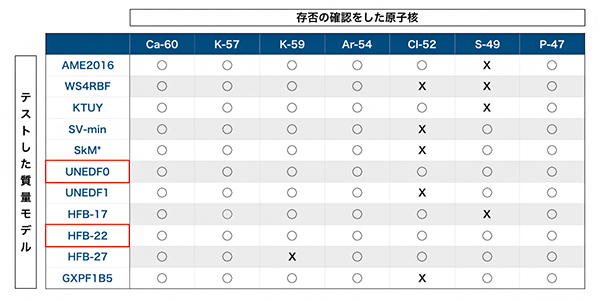 束縛性に対する理論モデルの予言力の画像