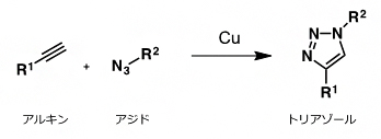 クリック反応の図