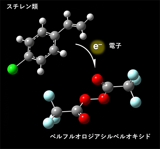 スチレンからペルフルオロジアシルペルオキシドへの電子移動の図