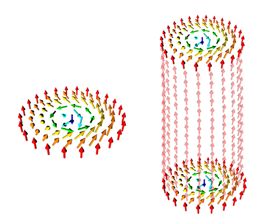 スキルミオンとスキルミオン弦の模式図の画像