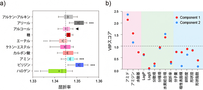 屈折率調整における包括的ケミカルプロファイリングの図