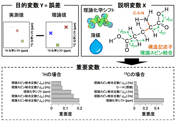 機械学習用の学習データセットの詳細の図