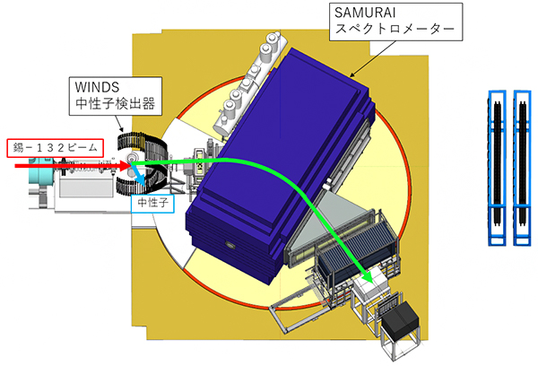 ガモフ・テラー巨大共鳴の観測実験装置の図