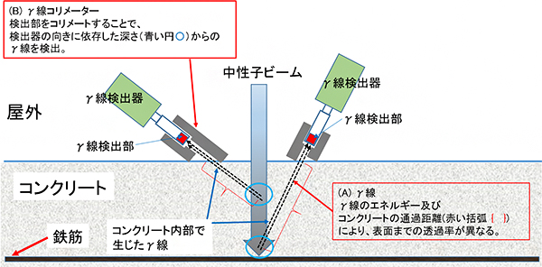 本研究手法による塩分濃度分布の非破壊測定の概念図の画像