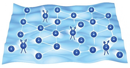 液体状態の複合粒子（2本の磁束量子が結合した電子）と固体状態の電子が混合した状態の図