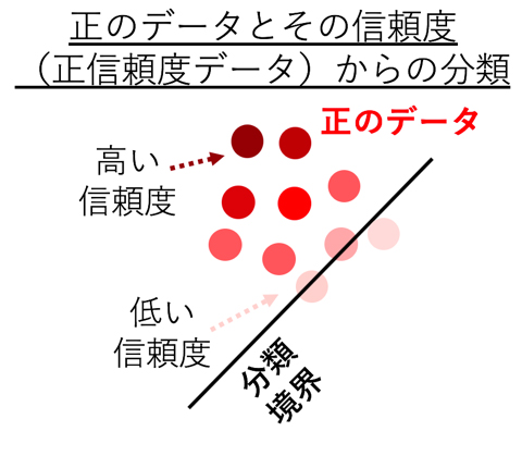 新たな分類を表した概念図の画像