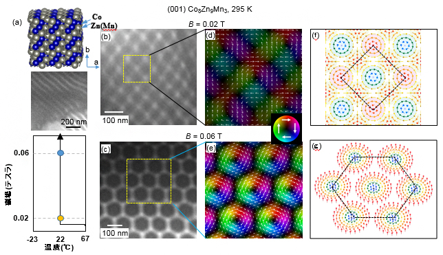 らせん磁性体Co8Zn9Mn3薄片の観察結果の図