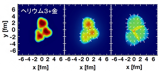 ヘリウム3原子核と金原子核の衝突の理論計算シミュレーションの図