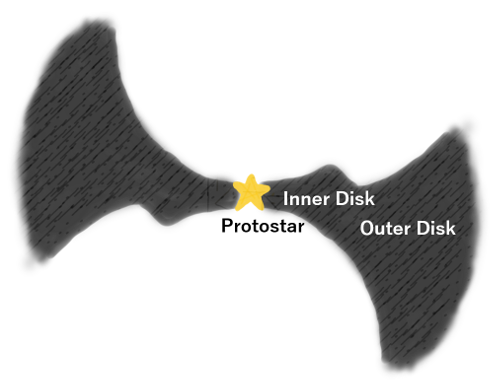 Illustration showing structure of the disk