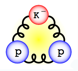 K-中間子（K-）とニつの陽子（p）からなる“奇妙な”結合状態の模式図の画像