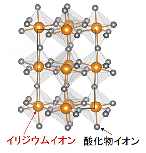 ペロブスカイト型CaIrO3 の結晶構造の図
