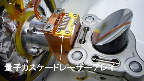 高温動作可能な高出力テラヘルツ量子カスケードレーザー
