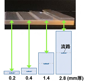厚さの異なるガラス製マイクロ流体チップの図