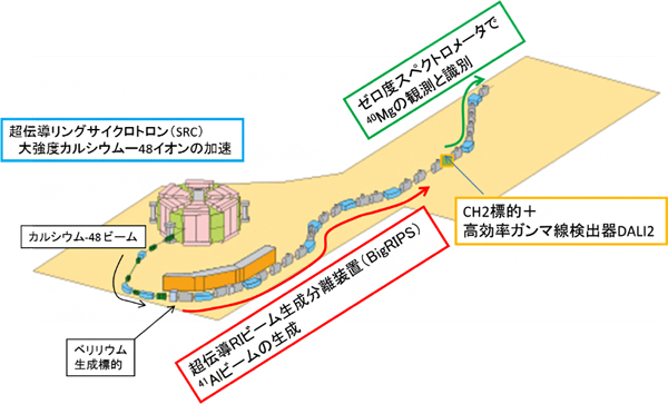 実験装置群の配置図の画像