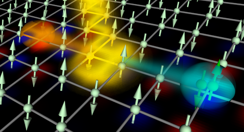 Schematic showing eta-pairing with the up and down spins