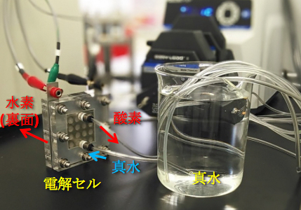 ガンマ型酸化マンガンを触媒として用いた固体高分子型水電解槽の図