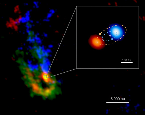 アルマ望遠鏡が捉えた大質量連星系の姿の図