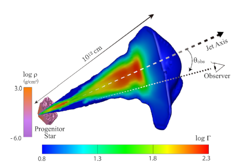 Image of simulation of relativistic jet