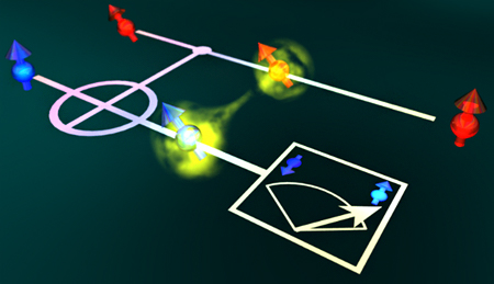 電子スピン量子ビットによる量子非破壊測定回路のイメージ図の画像