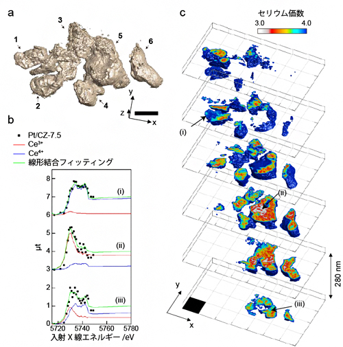 3D-HXSP法を用いたPt/CZ-X粒子の実験結果の図