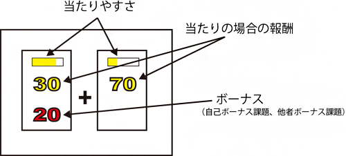 課題の概要の図