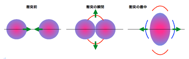 銀河団衝突の模式図の画像