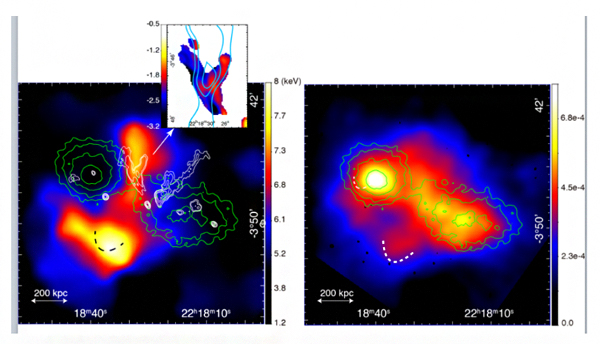 観測された二つの銀河団の温度マップと圧力マップの図
