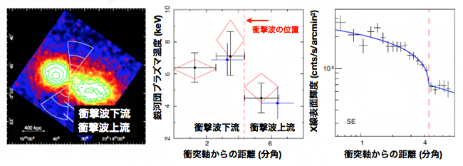 衝突の瞬間に発生した衝撃波の図