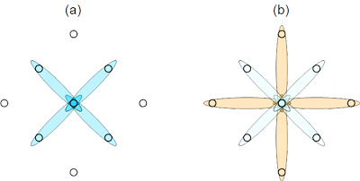 クーパー対形成の概念図の画像