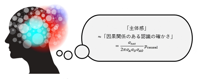 数式として表された「主体感」の指標の図