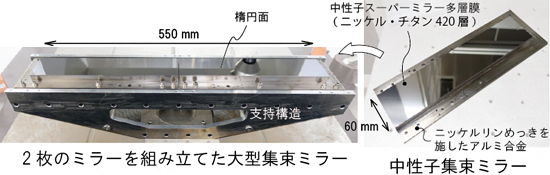 金型の加工技術と多層膜の成膜技術の融合による金属製の中性子集束ミラーの図