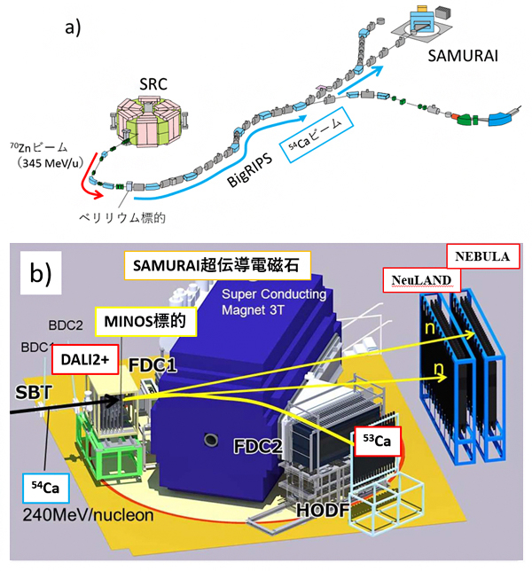 実験装置群の配置図の画像