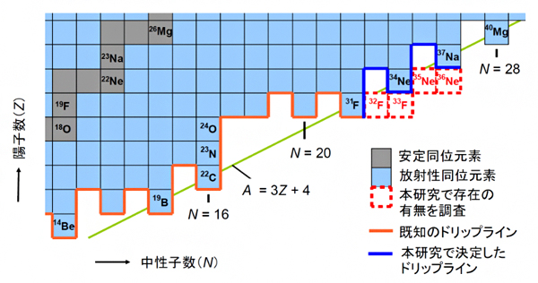 本研究の対象領域を示す核図表の画像