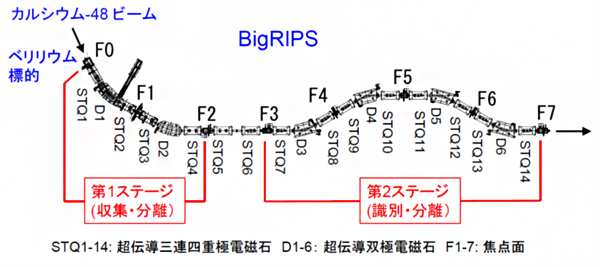 本研究の対象領域を示す核図表の画像