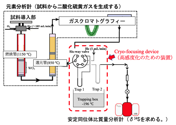 新たに開発した装置の概念図の画像