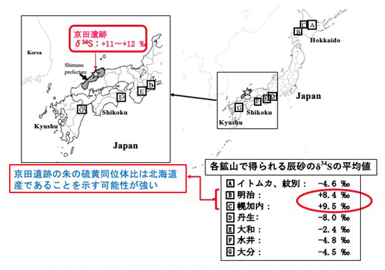 日本における主要な辰砂(朱の原料)鉱山の位置と京田遺跡の図