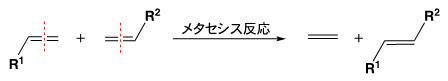 メタセシス反応の図