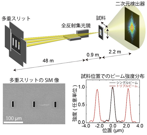 マルチビームX線タイコグラフィ測定の図