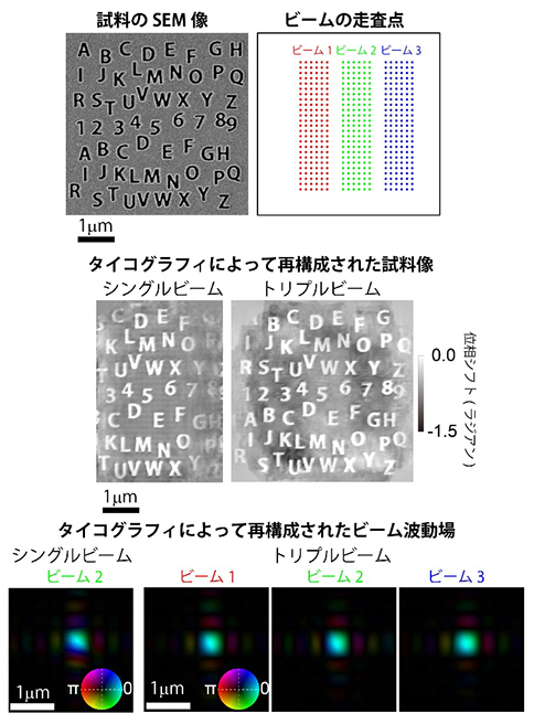 従来のシングルビームとマルチビームによるX線タイコグラフィの比較の図